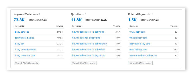 anahtar kelime varyasyonu