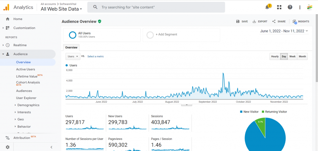 グーグルアナリティクス