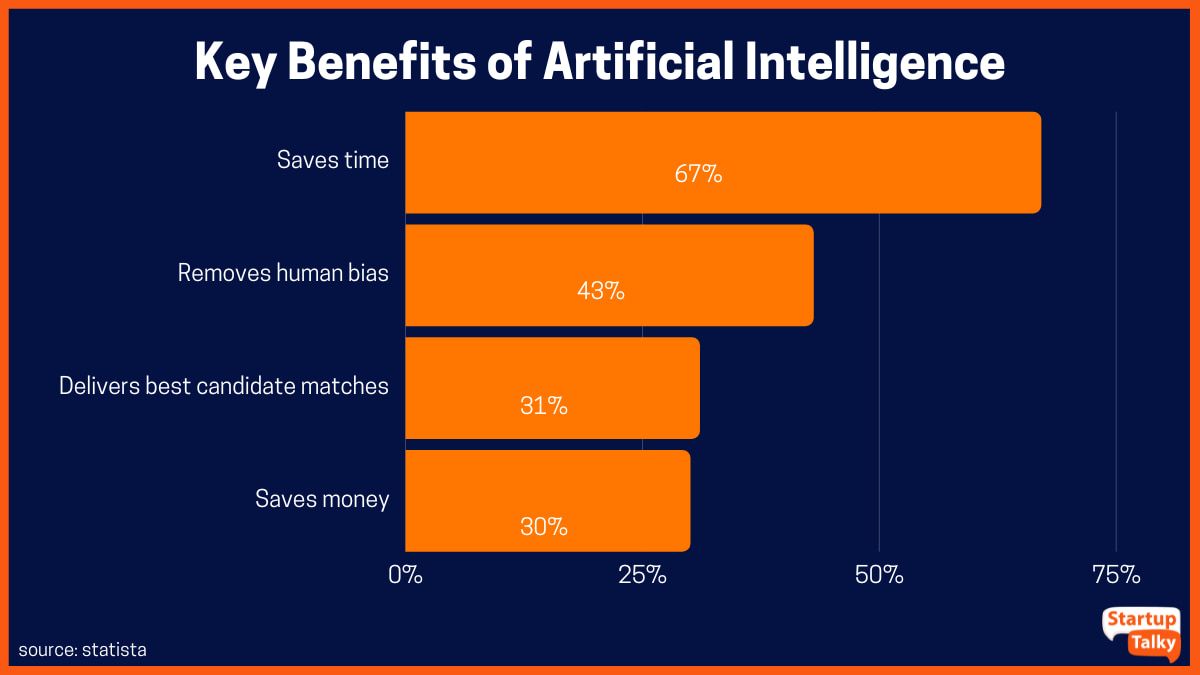 Manfaat Utama Kecerdasan Buatan