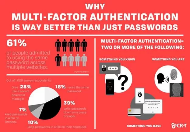 Utilizzare l'autenticazione a più fattori durante l'accesso