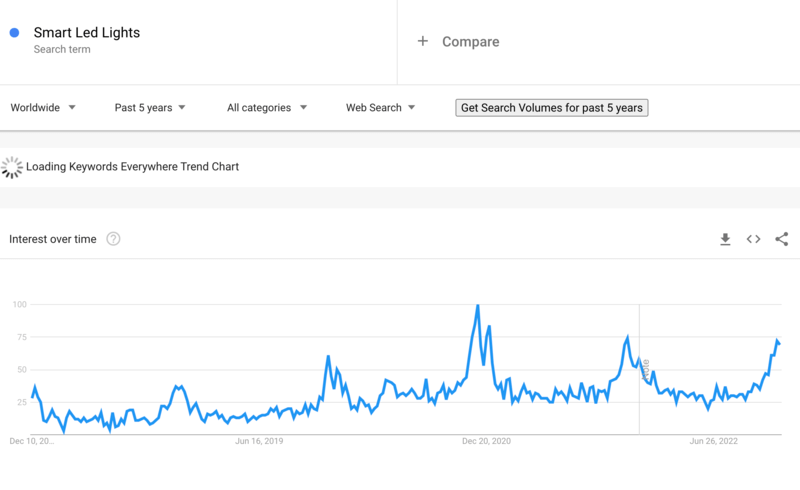 Googleトレンド2023のドロップシッピング製品スマートLEDライト