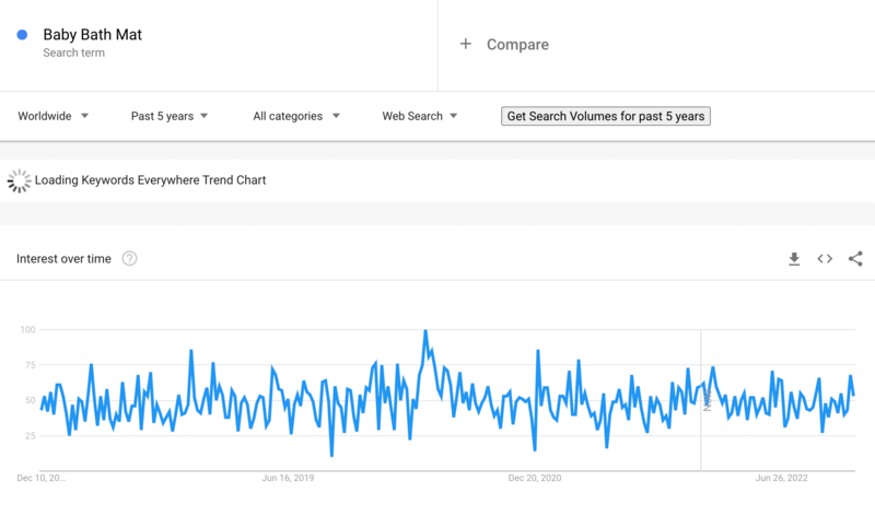 Googleトレンド2023のドロップシッピング製品ベビーバスマット。