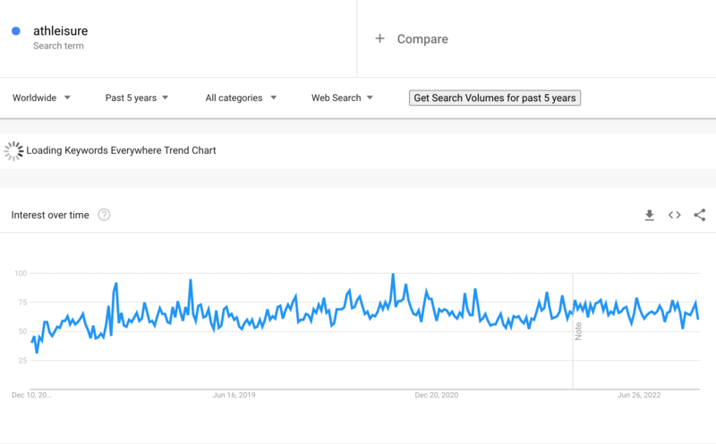 Googleトレンド2023のドロップシッピング製品アスレジャー