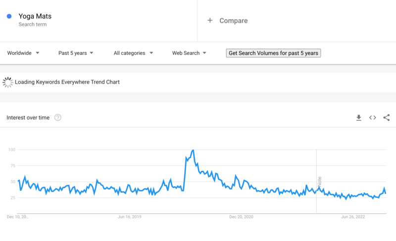 Googleトレンド2023のドロップシッピング製品ヨガマット