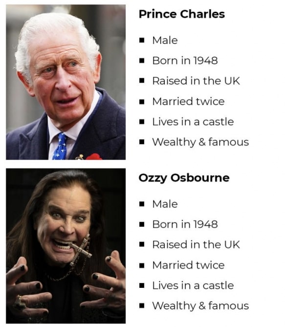 Способы испортить вашу маркетинговую стратегию — персонажи, Чарльз против Оззи