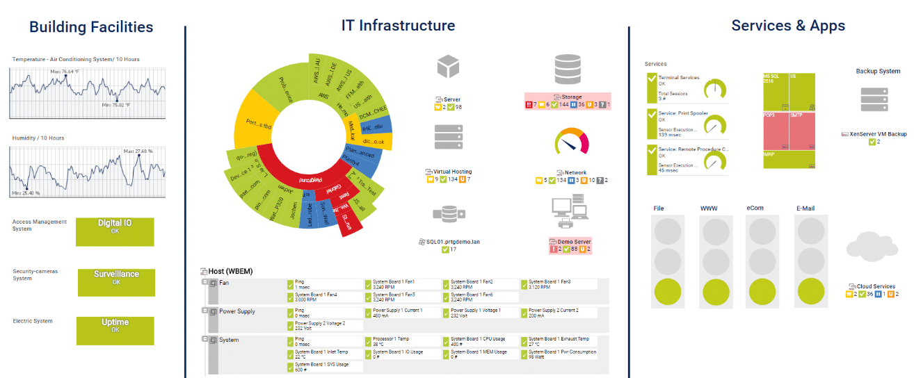 พีอาร์ทีจี