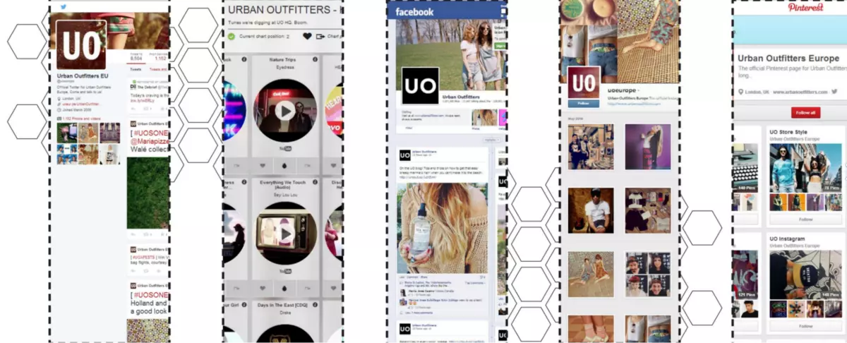 城市服装商 Urban Outfitters