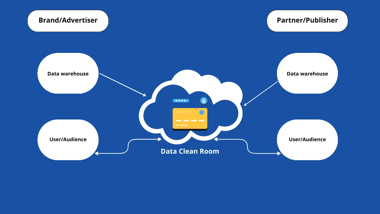 Como funciona uma sala limpa de dados