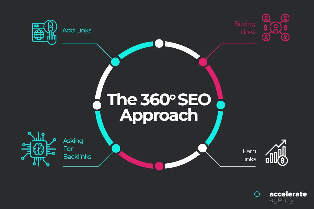 Pendekatan SEO - agensi saas