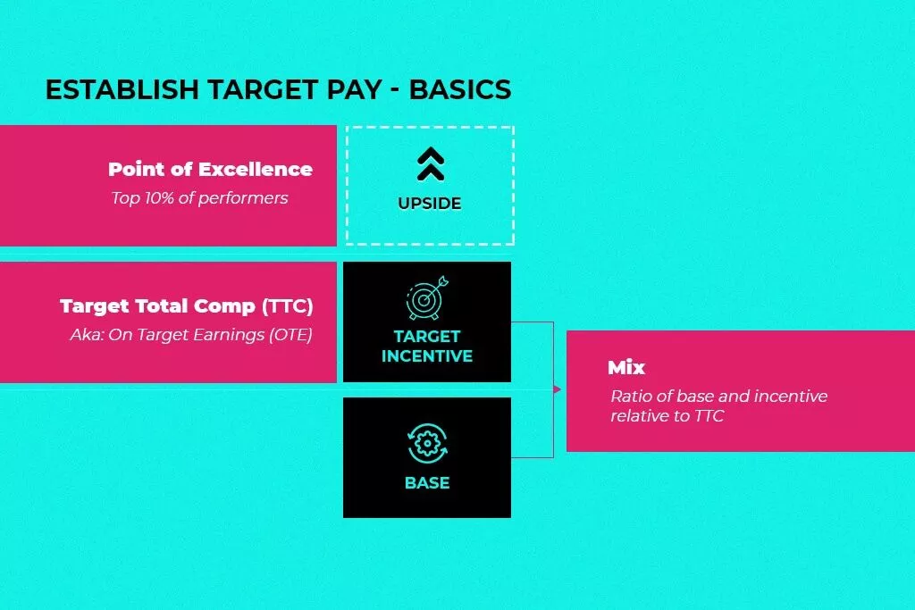 Zielzahlung – Grundlagen – SaaS-Verkaufsanreizpläne