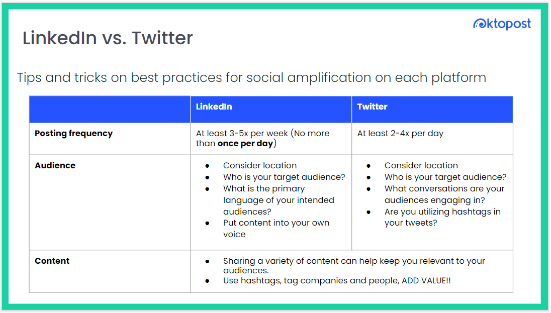 직원 옹호 사례 연구
