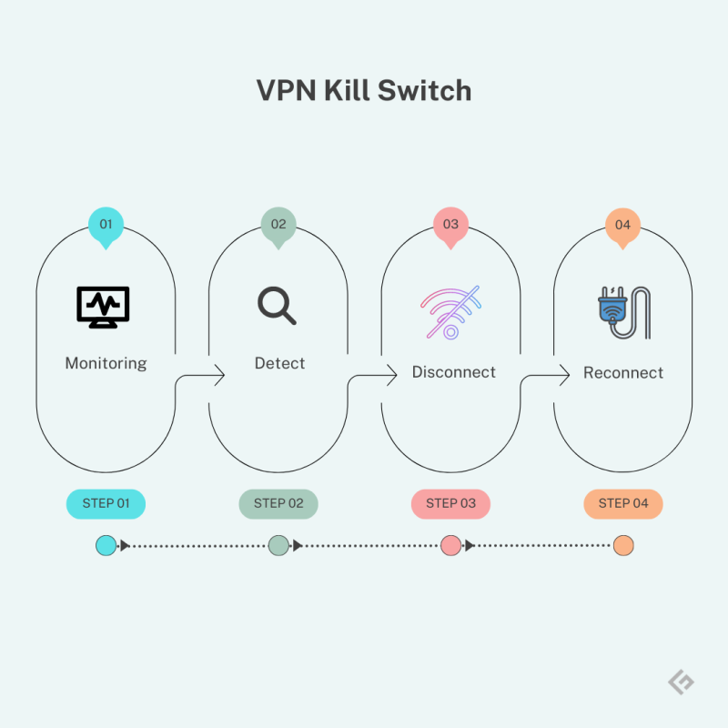 vpn-kill-switch-ขั้นตอน