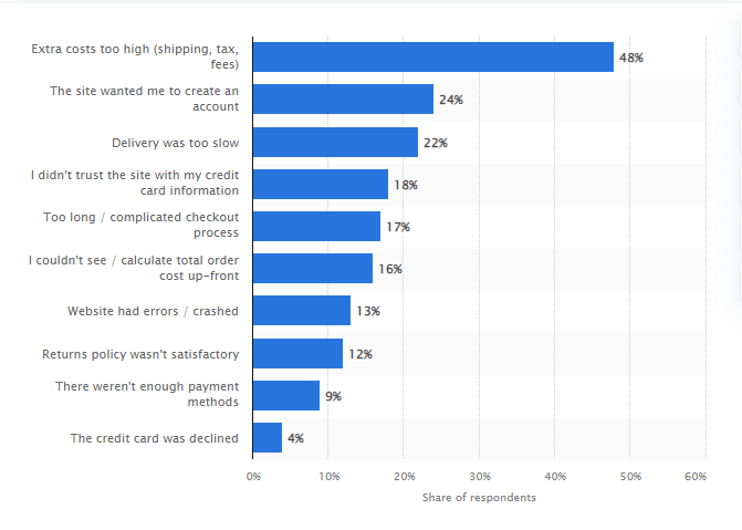 motiv-caruta-abandon-grafic