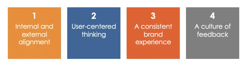 DXPs- 4 pilares fundamentais para o sucesso