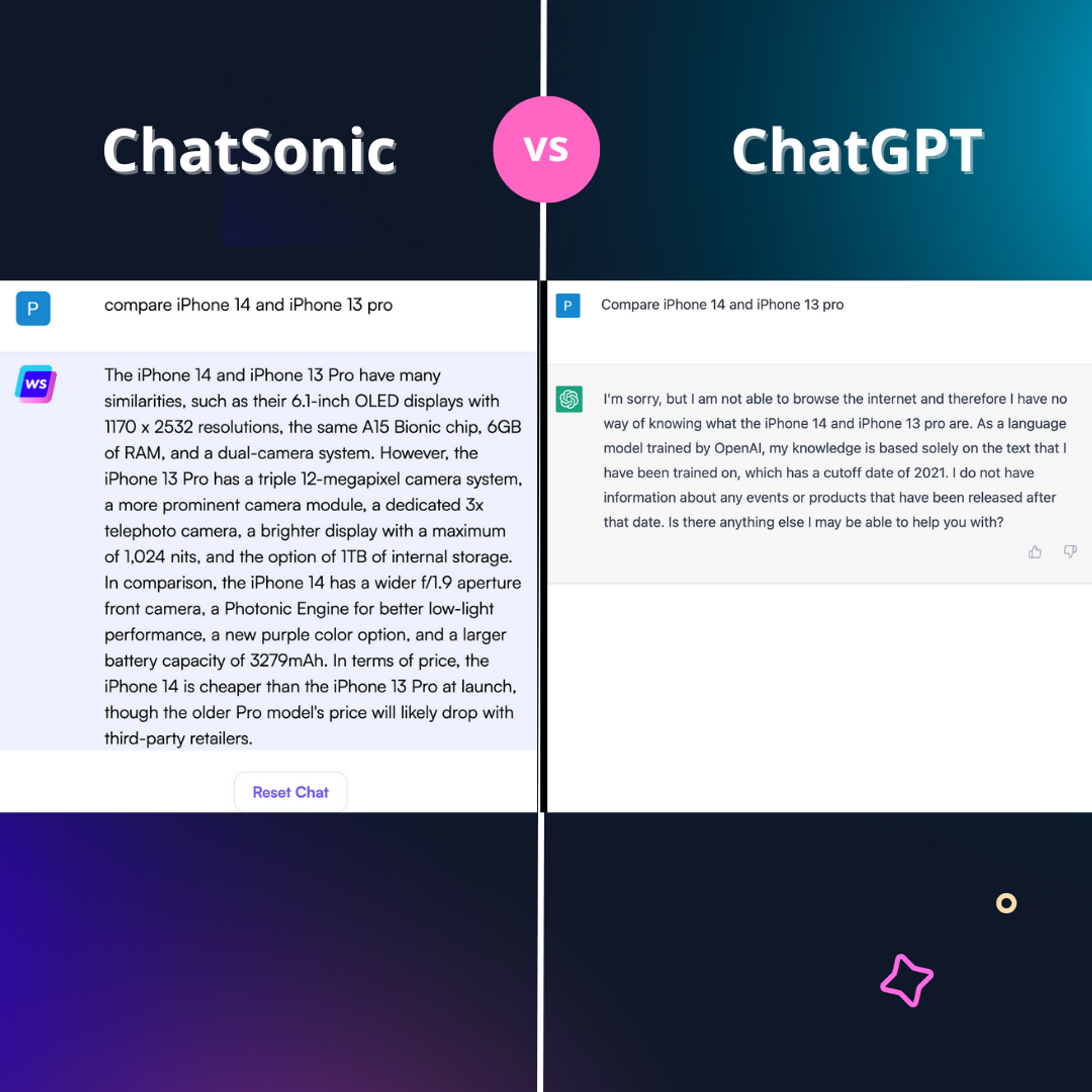 ChatSonic vs. ChatGPT – ChatGPT-Alternativen