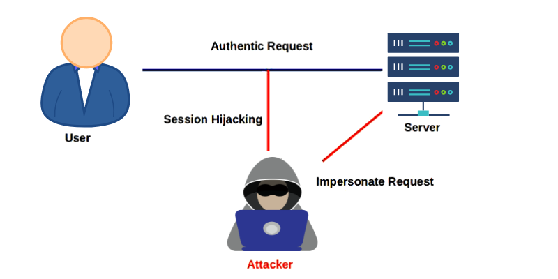 Qu'est-ce-que-le-détournement-de-session