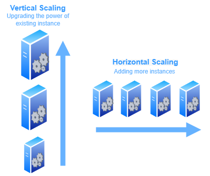 HV_スケーリング