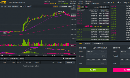 Bugünün En İyi 5 Kripto Para Borsası