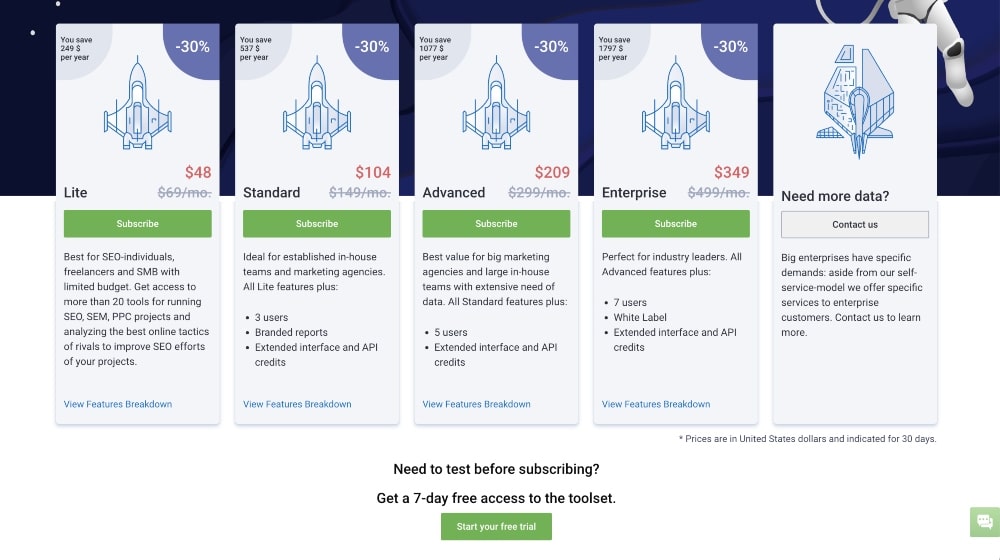 Planes de precios de Serpstat