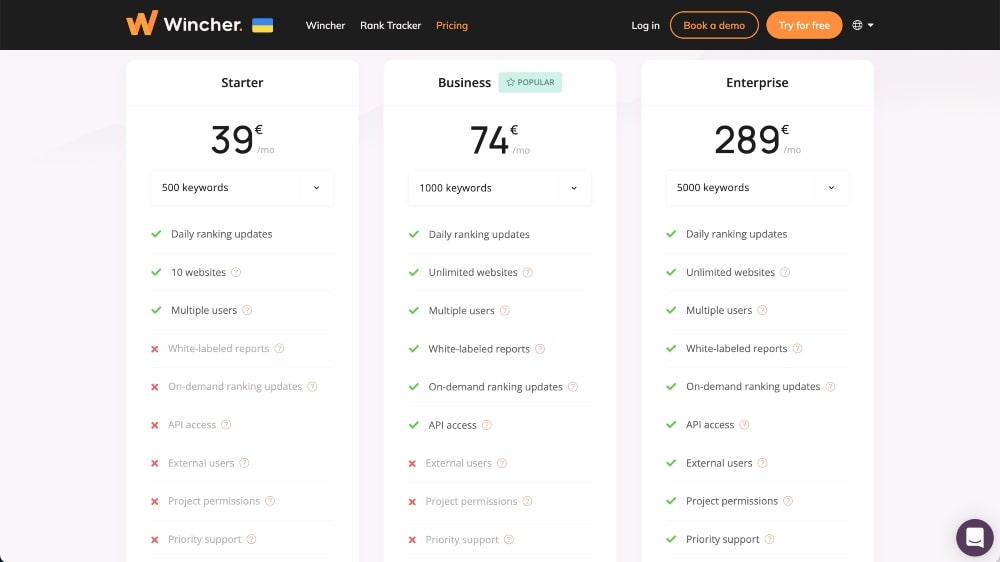 Planes de precios Wincher