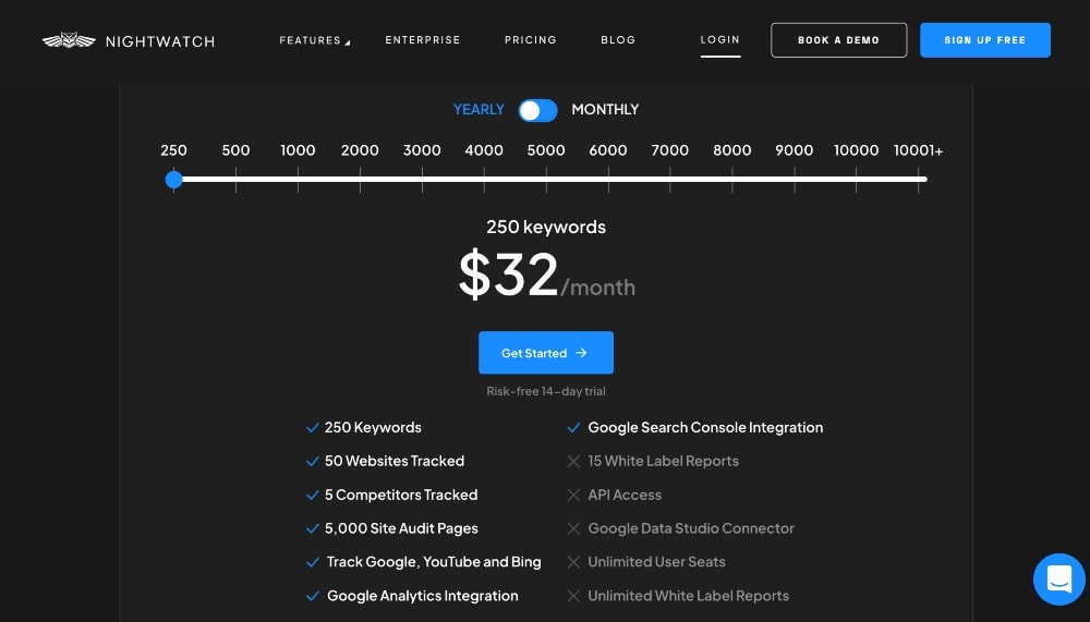 Precios de palabras clave de Nightwatch