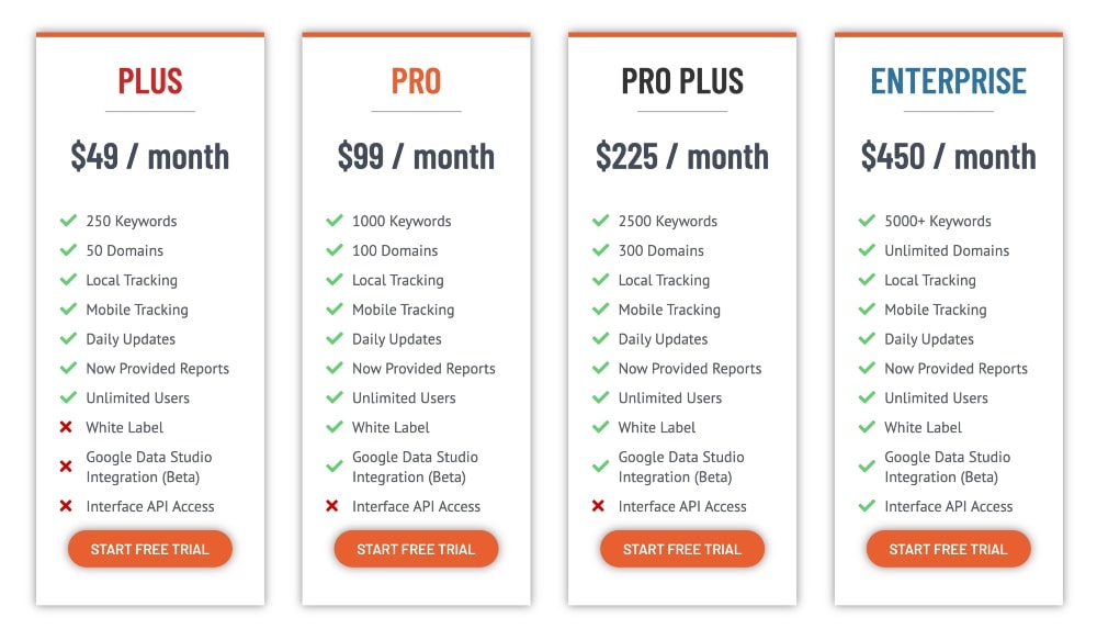Niveles de precios de Authority Labs