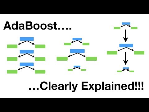 วิดีโอ YouTube