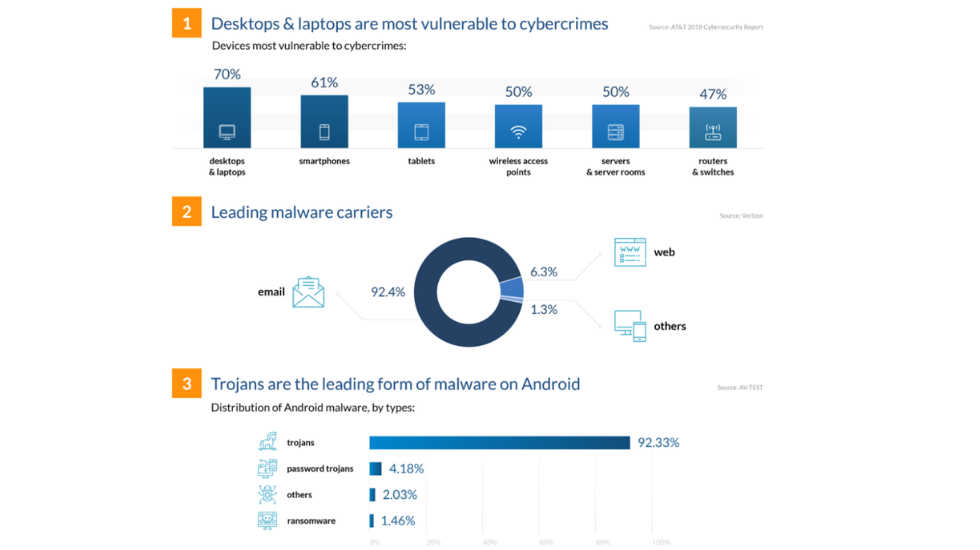 WooCommerce vs Magento: estadísticas de cibercrimen