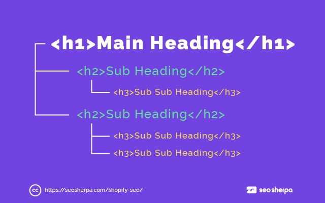 Estrutura de tags de cabeçalho