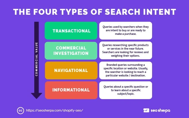 Intenção de pesquisa