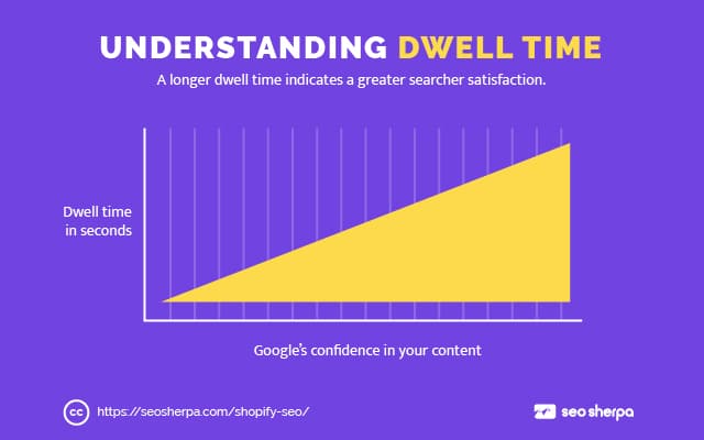 Tempo de permanência explicado