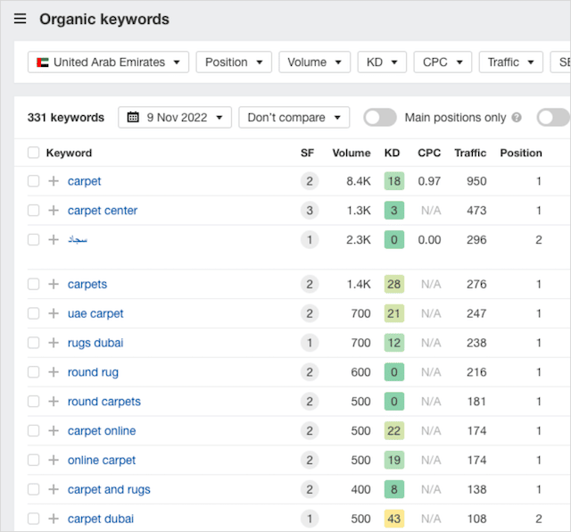 Palavras-chave do explorador de sites
