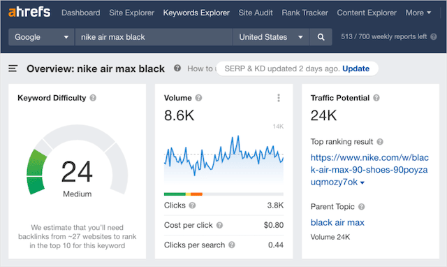 Volume de pesquisa de variante de produto