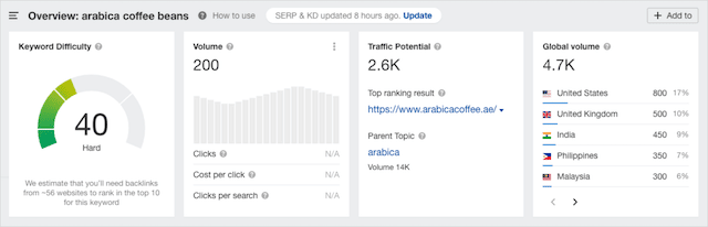 Palavra-chave Café Arábica