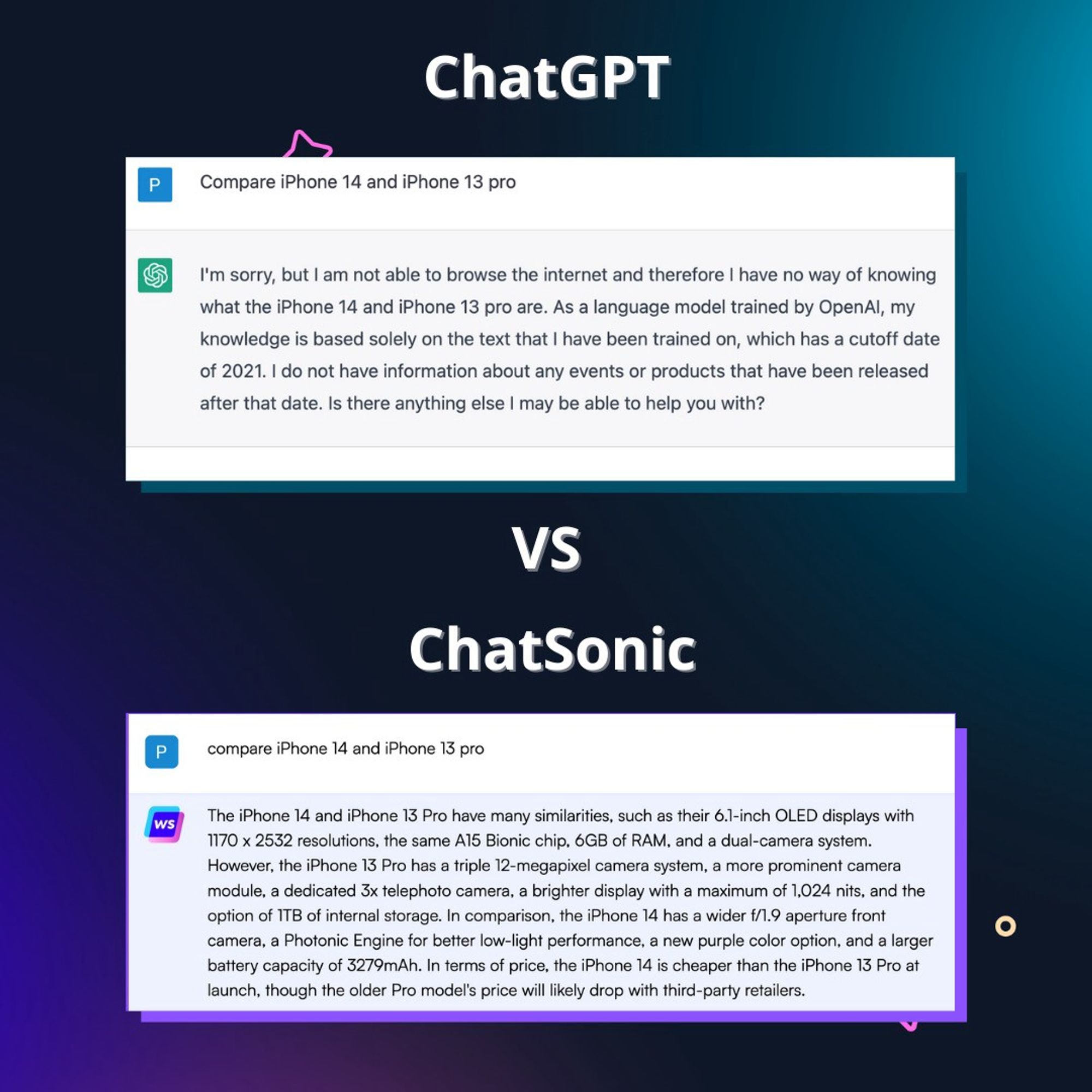 Writesonic 비교의 ChatGPT 대 ChatSonic - ChatGPT가 Google을 죽일 것인가?