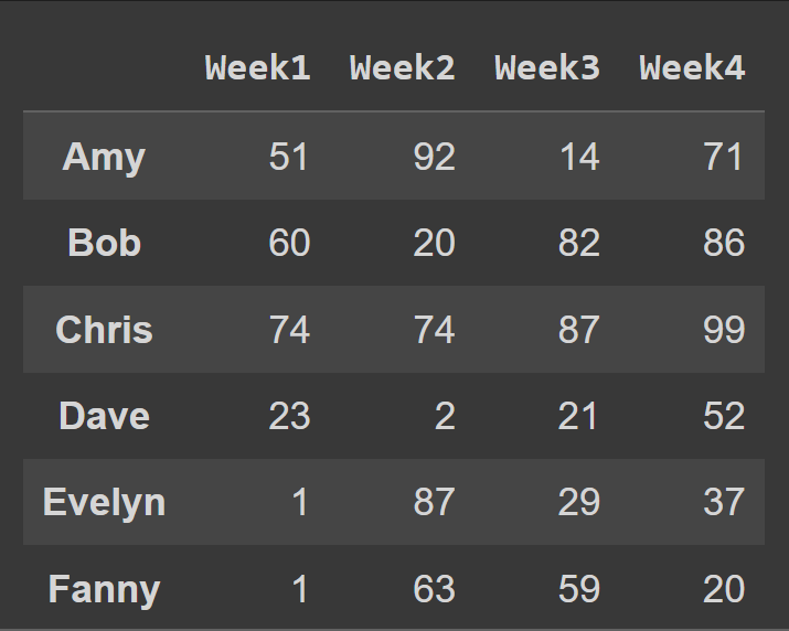 الباندا- dataframe-03