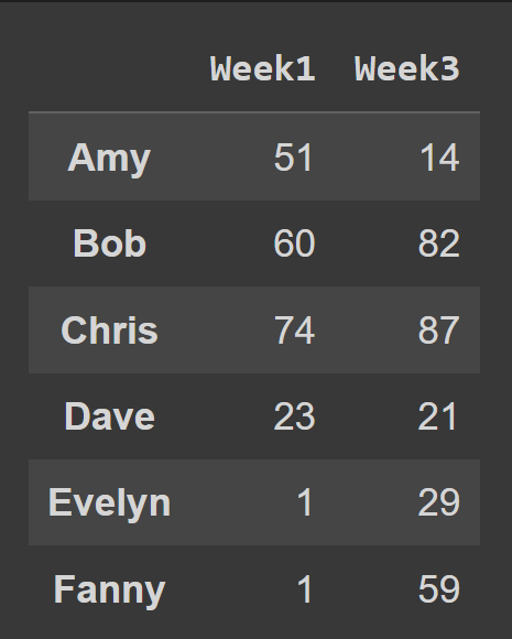 متعددة الأعمدة