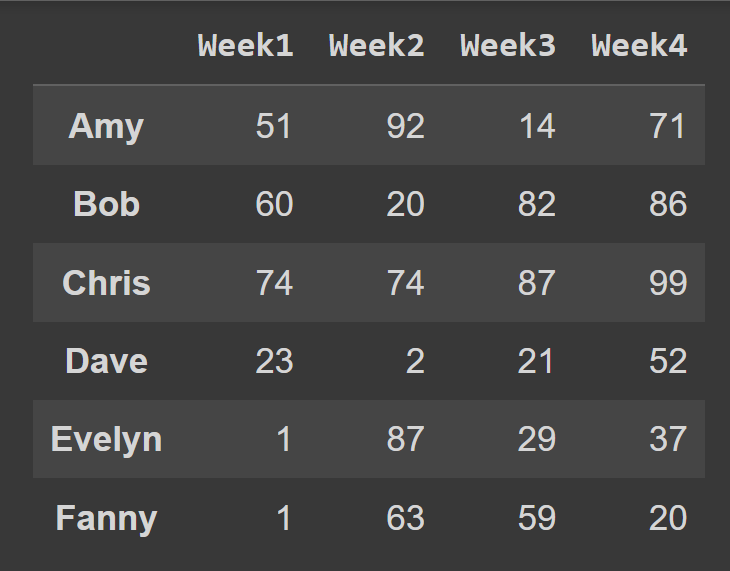 الباندا- dataframe-02