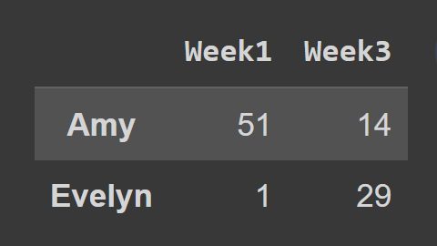 df- مجموعة فرعية