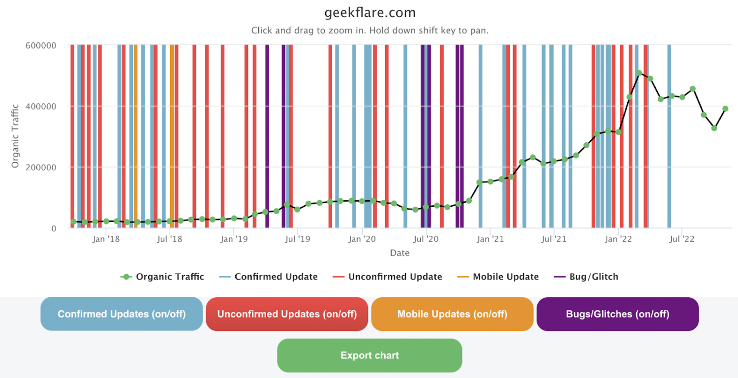 web sitesi-ceza-gösterge-aracı