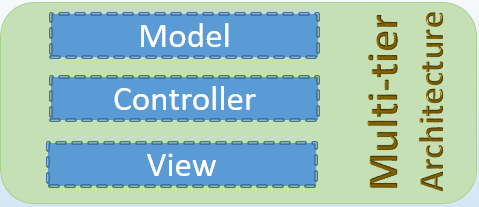 다중 계층 아키텍처