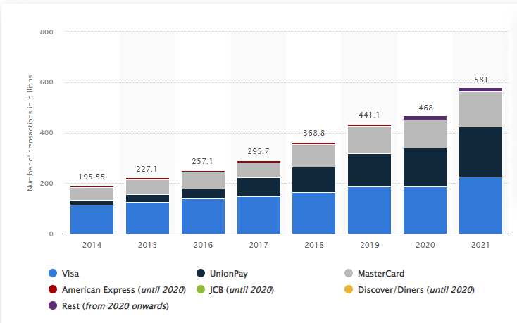 إحصائيات نقاط البيع