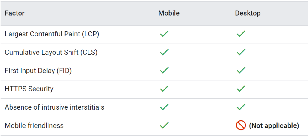 Actualizare pentru clasarea Căutării Google din 2022