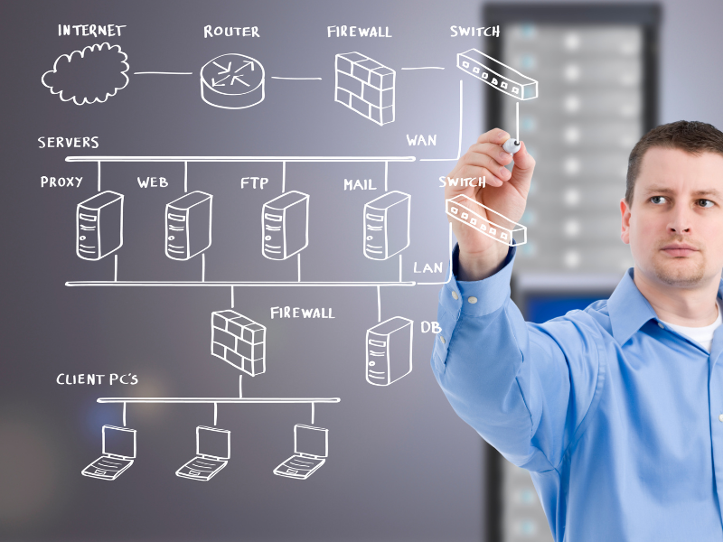 在網絡自動化工具中尋找的功能