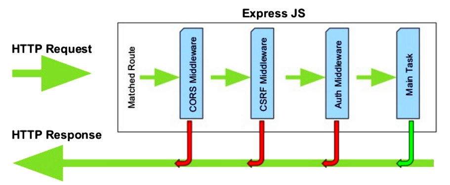 هندسة ExpressJS-1