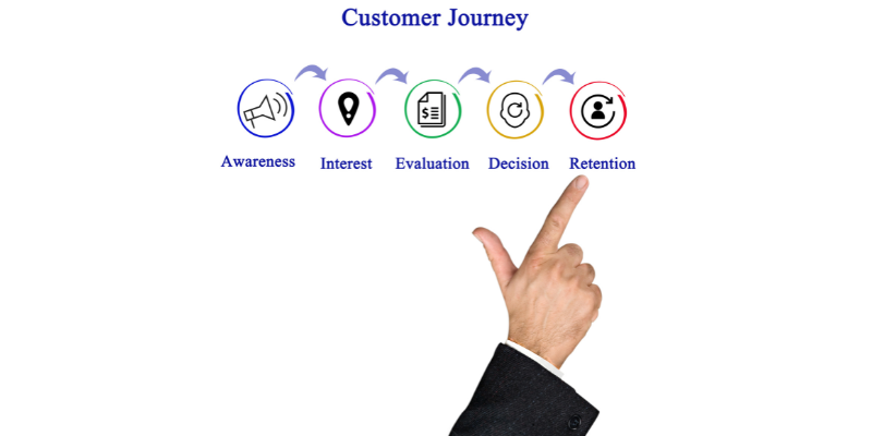 แผนที่การเดินทางของลูกค้า