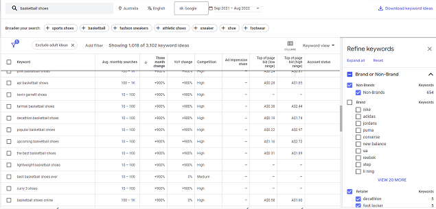 Google-Keyword-Planer