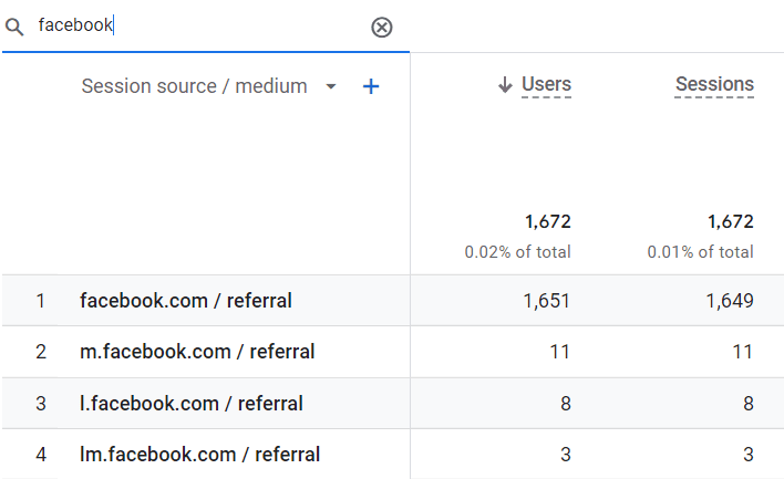 グループ Facebook ソース