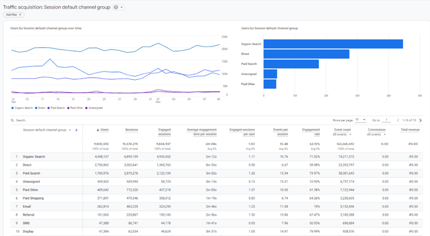 Google アナリティクス トラフィック獲得レポート