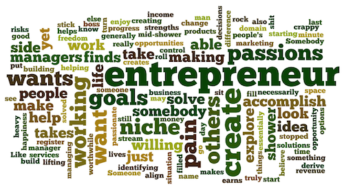 Apa itu Wiraswasta What is an Entrepreneur